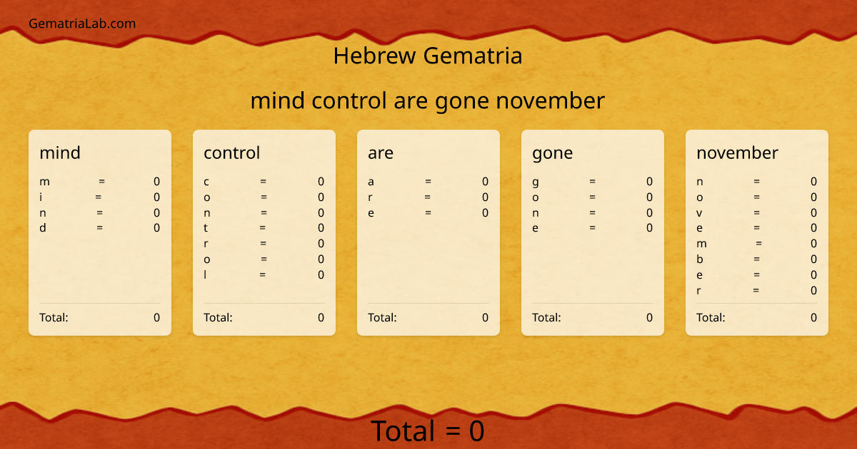 mind control are gone november in hebrew Gematria